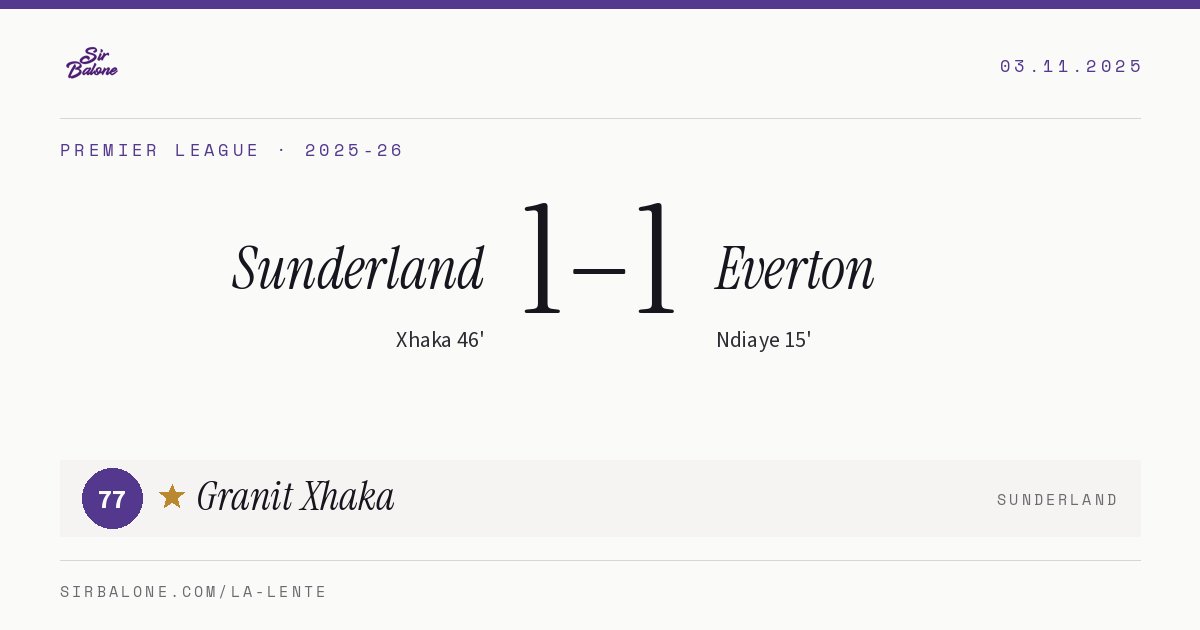 Sunderland 1–1 Everton, Premier League 2025-26. Figura: Granit Xhaka, 77