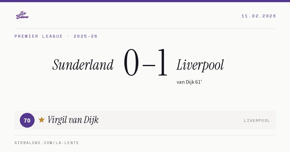 Sunderland 0–1 Liverpool, Premier League 2025-26. Player of the match: Virgil van Dijk, 70