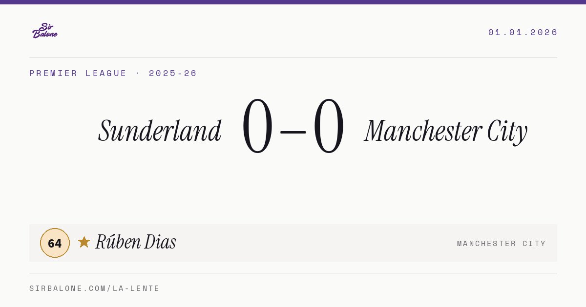 Sunderland 0–0 Manchester City, Premier League 2025-26. Player of the match: Rúben Dias, 64