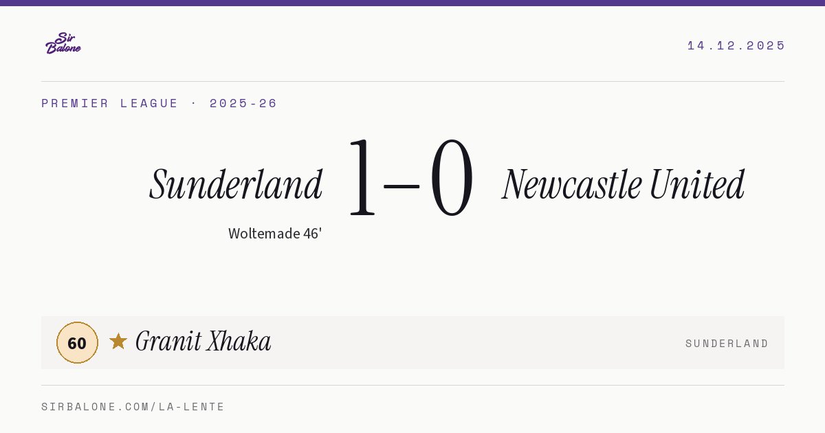 Sunderland 1–0 Newcastle United, Premier League 2025-26. Figura: Granit Xhaka, 60