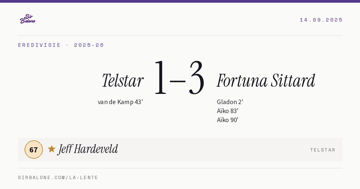 Telstar 1–3 Fortuna Sittard, Eredivisie 2025-26. Player of the match: Jeff Hardeveld, 67