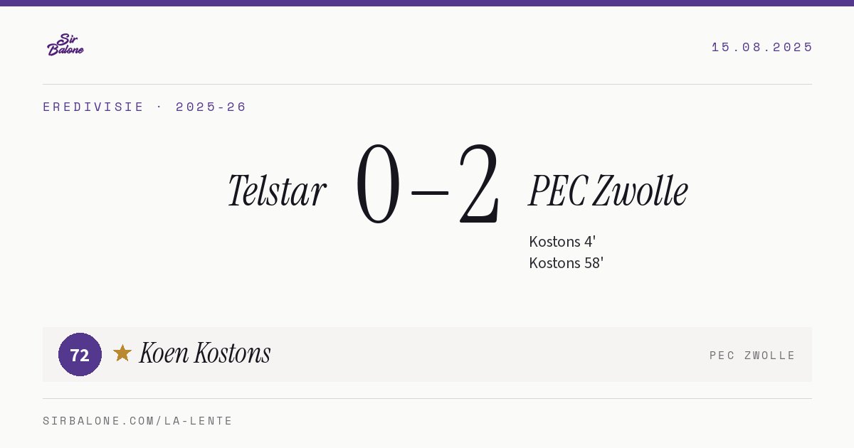 Telstar 0–2 PEC Zwolle, Eredivisie 2025-26. Figura: Koen Kostons, 72