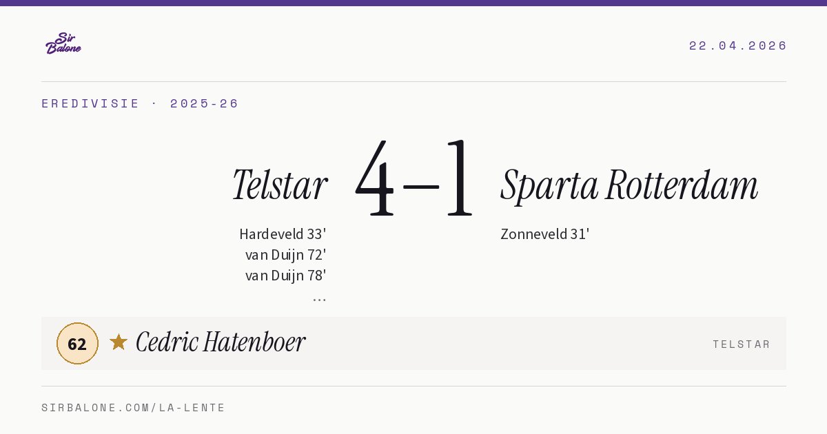 Telstar 4–1 Sparta Rotterdam, Eredivisie 2025-26. Figura: Cedric Hatenboer, 62