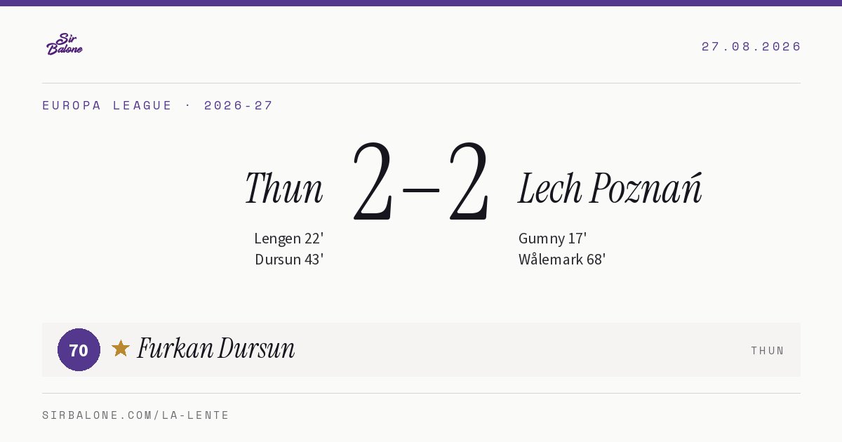 Thun 2–2 Lech Poznań, Europa League 2026-27. Player of the match: Furkan Dursun, 70