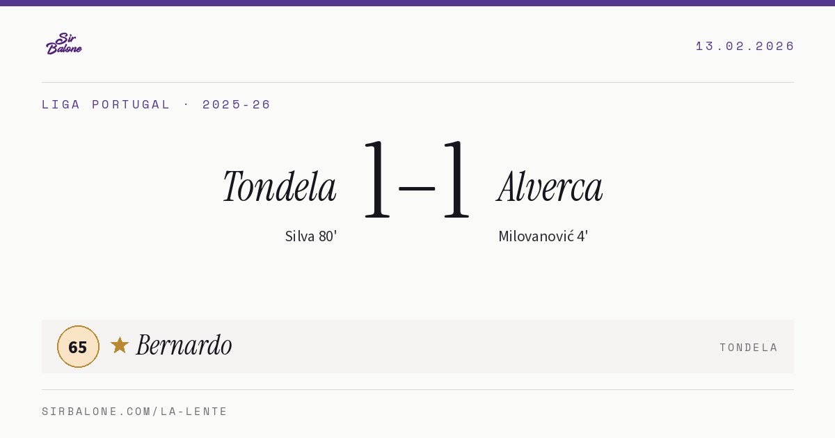 Tondela 1–1 Alverca, Liga Portugal 2025-26. Player of the match: Bernardo, 65