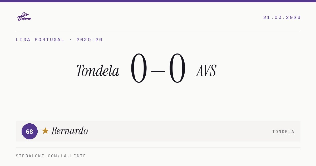Tondela 0–0 AVS, Liga Portugal 2025-26. Figura: Bernardo, 68