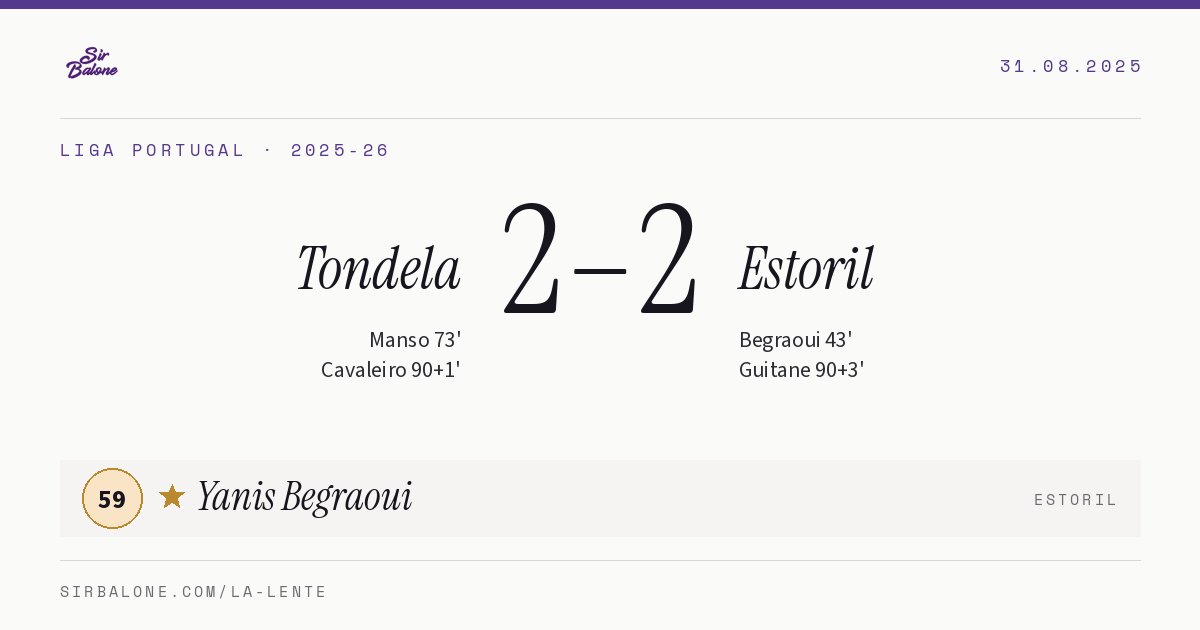 Tondela 2–2 Estoril, Liga Portugal 2025-26. Player of the match: Yanis Begraoui, 59