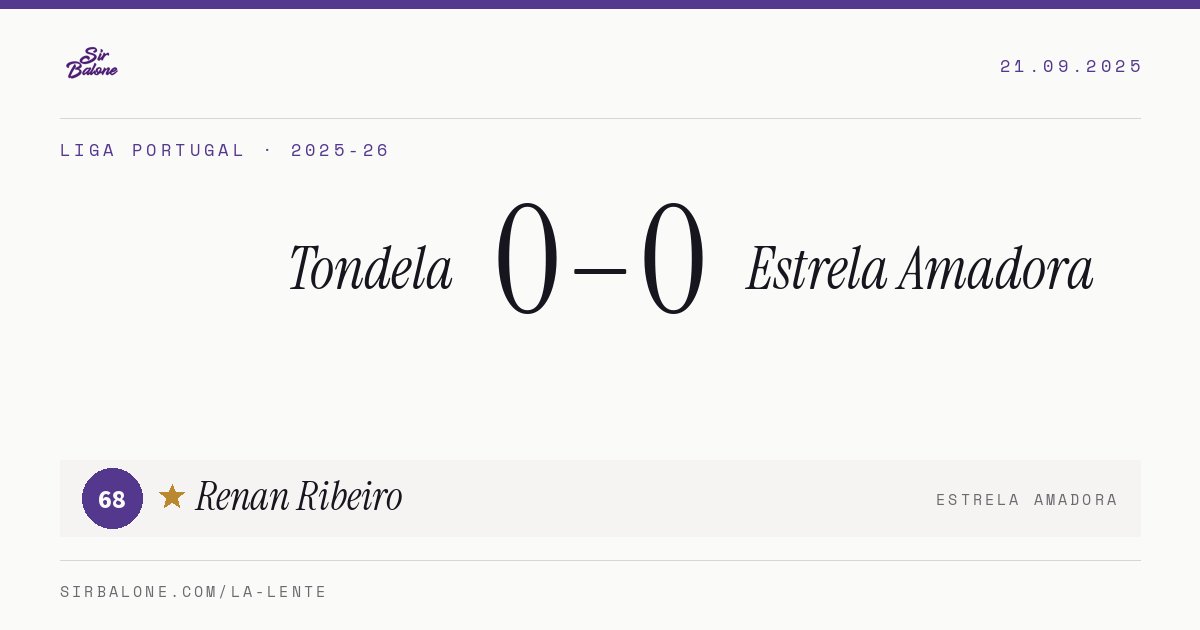 Tondela 0–0 Estrela Amadora, Liga Portugal 2025-26. Figura: Renan Ribeiro, 68