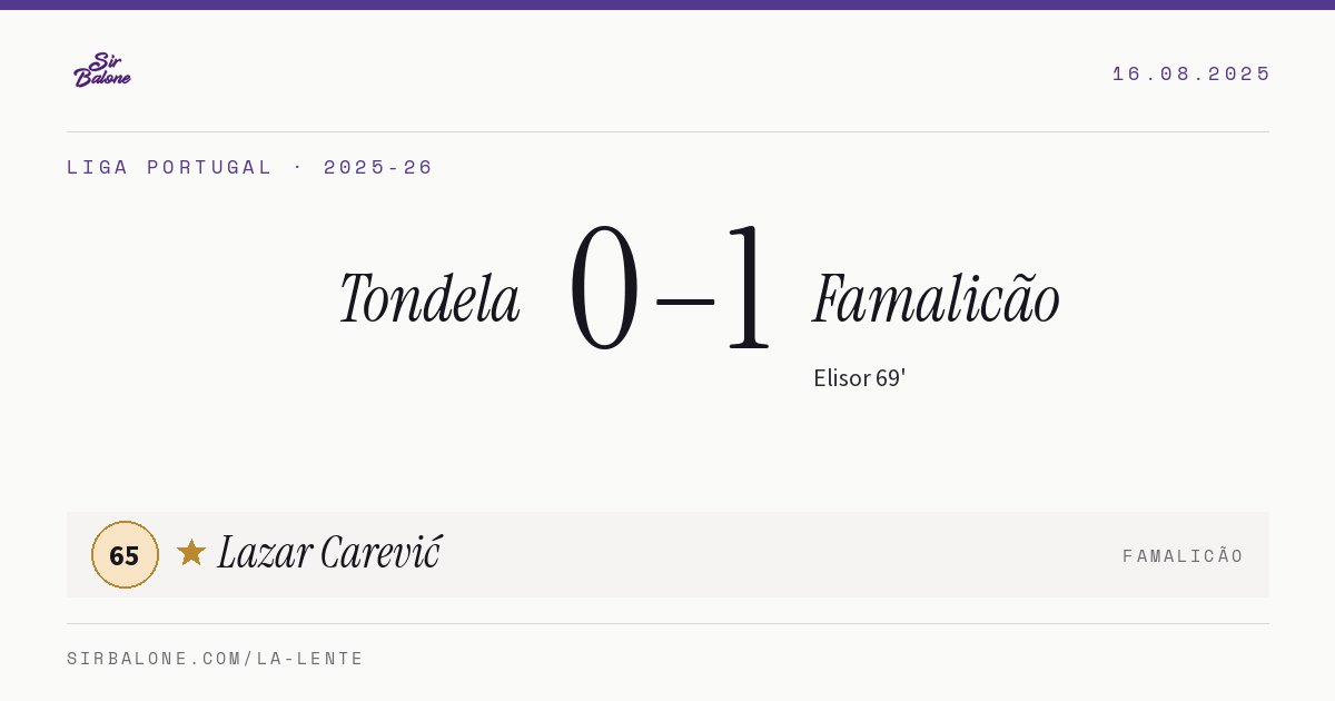 Tondela 0–1 Famalicão, Liga Portugal 2025-26. Figura: Lazar Carević, 65