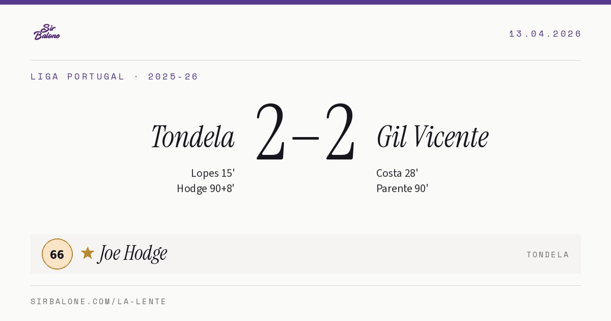 Tondela 2–2 Gil Vicente, Liga Portugal 2025-26. Player of the match: Joe Hodge, 66
