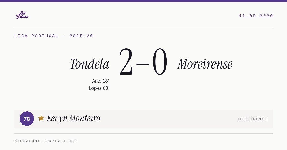 Tondela 2–0 Moreirense, Liga Portugal 2025-26. Figura: Kevyn Monteiro, 78