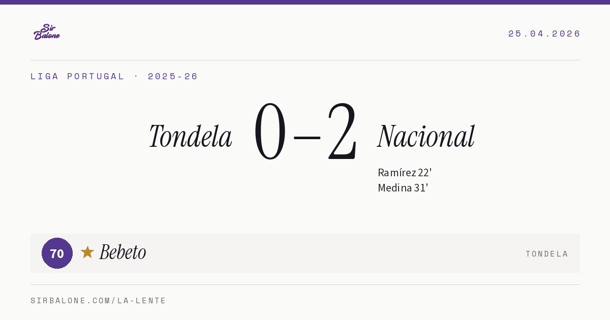Tondela 0–2 Nacional, Liga Portugal 2025-26. Figura: Bebeto, 70