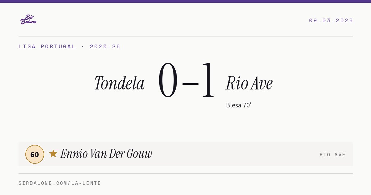 Tondela 0–1 Rio Ave, Liga Portugal 2025-26. Figura: Ennio Van Der Gouw, 60