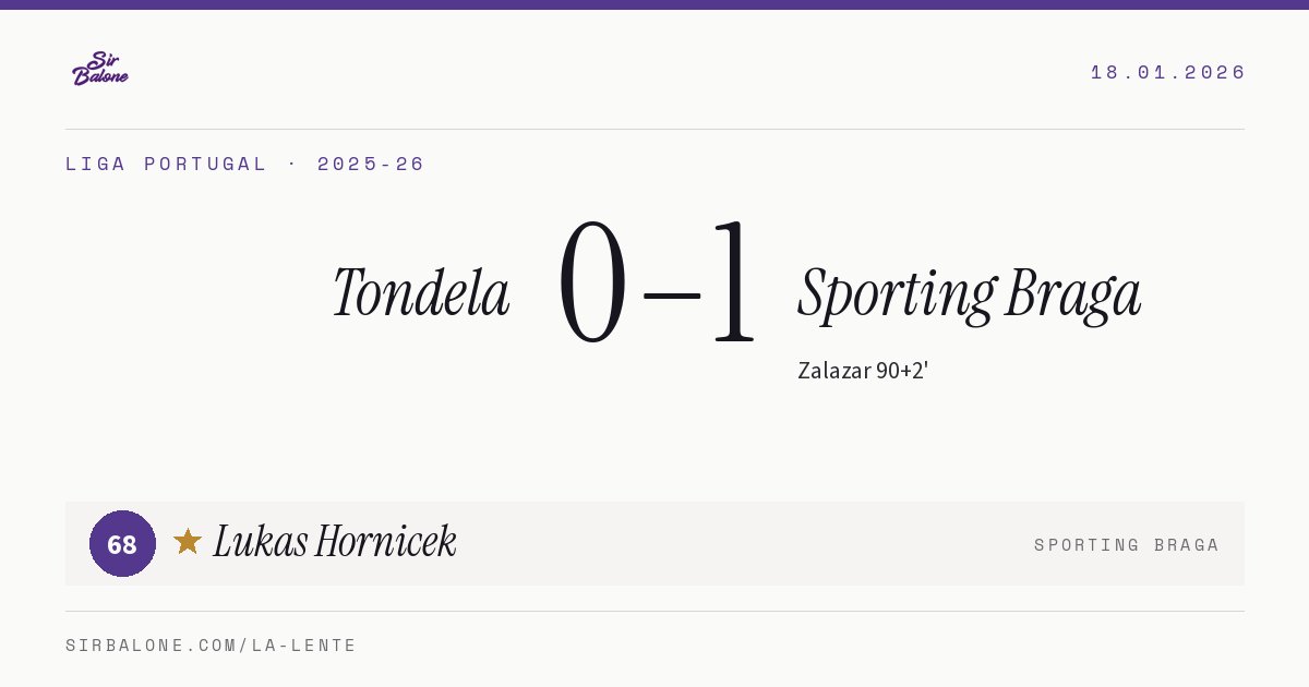 Tondela 0–1 Sporting Braga, Liga Portugal 2025-26. Figura: Lukas Hornicek, 68
