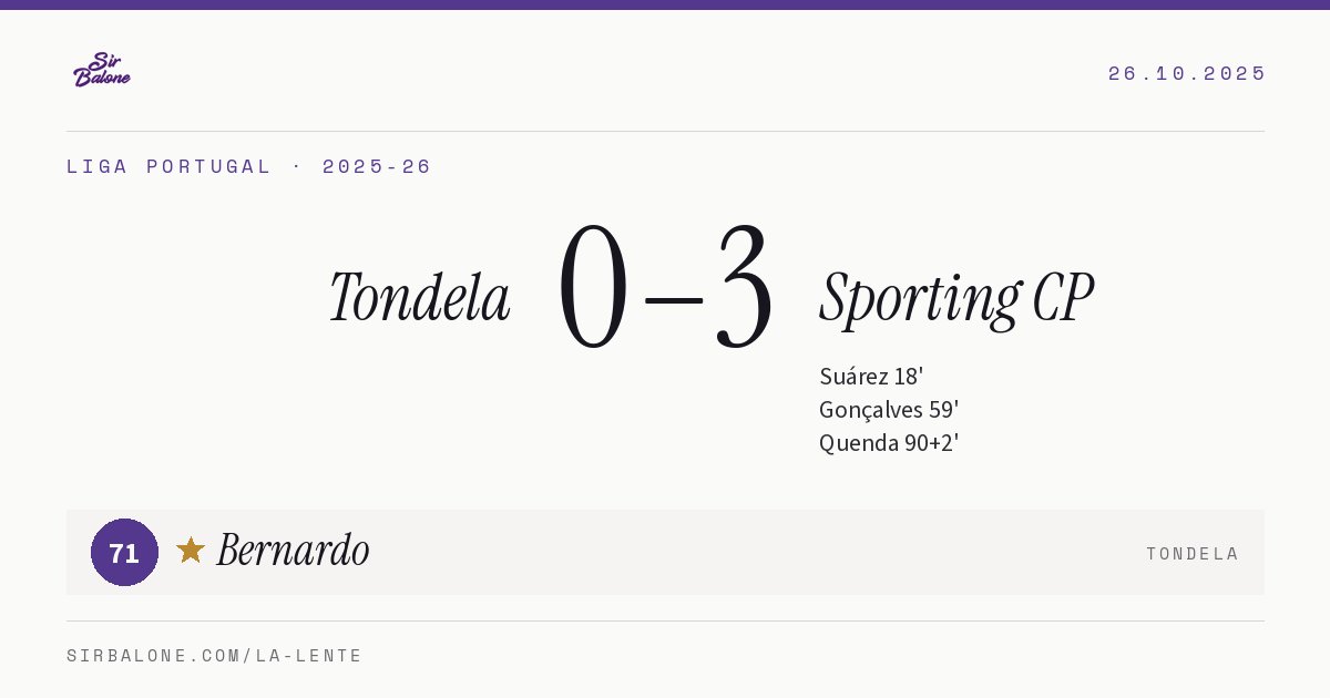 Tondela 0–3 Sporting CP, Liga Portugal 2025-26. Player of the match: Bernardo, 71