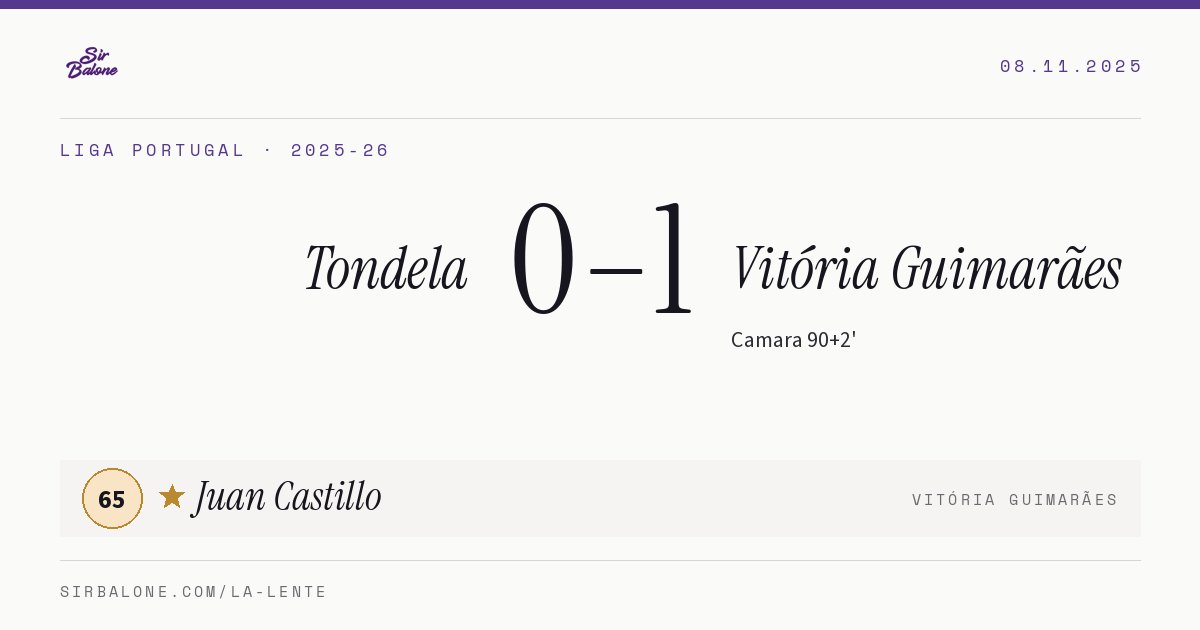 Tondela 0–1 Vitória Guimarães, Liga Portugal 2025-26. Player of the match: Juan Castillo, 65