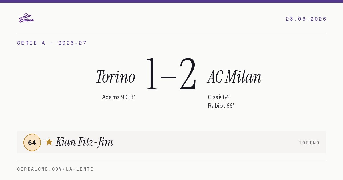 Torino 1–2 AC Milan, Serie A 2026-27. Figura: Kian Fitz-Jim, 64