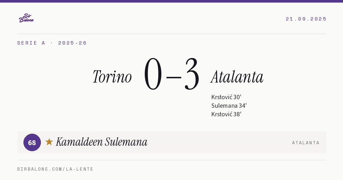 Torino 0–3 Atalanta, Serie A 2025-26. Figura: Kamaldeen Sulemana, 68