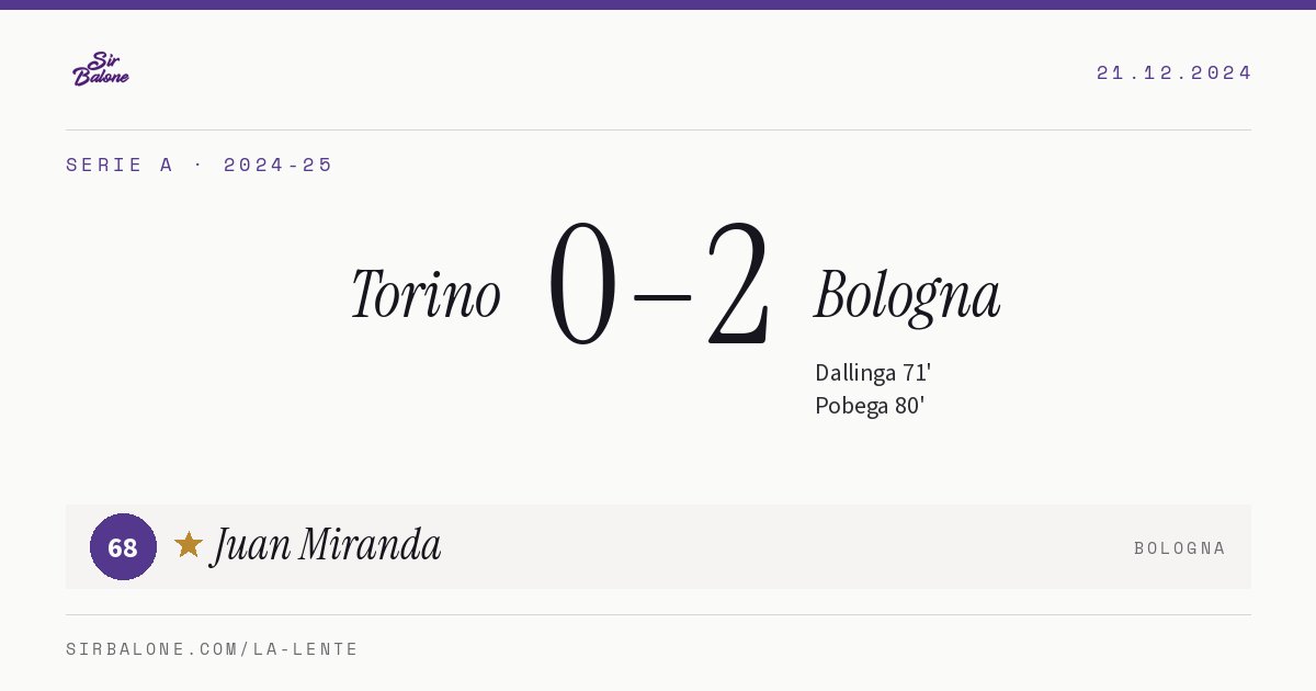 Torino 0–2 Bologna, Serie A 2024-25. Figura: Juan Miranda, 68
