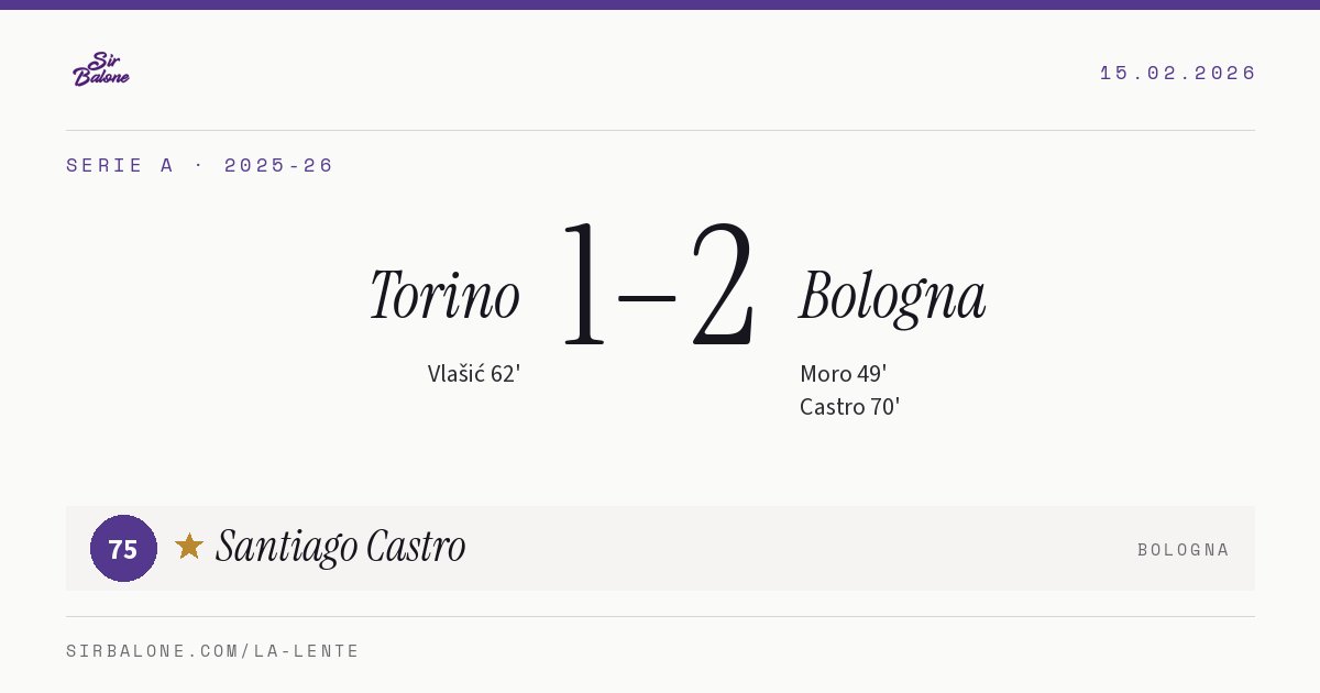 Torino 1–2 Bologna, Serie A 2025-26. Player of the match: Santiago Castro, 75