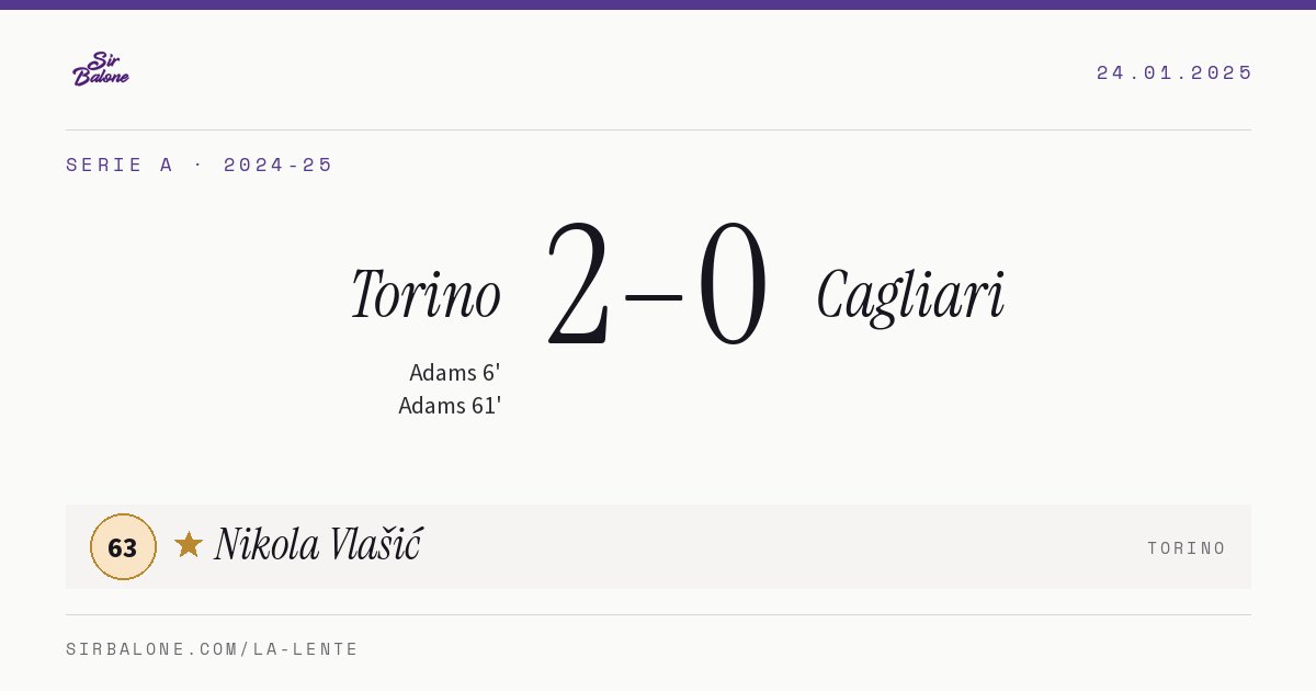 Torino 2–0 Cagliari, Serie A 2024-25. Figura: Nikola Vlašić, 63