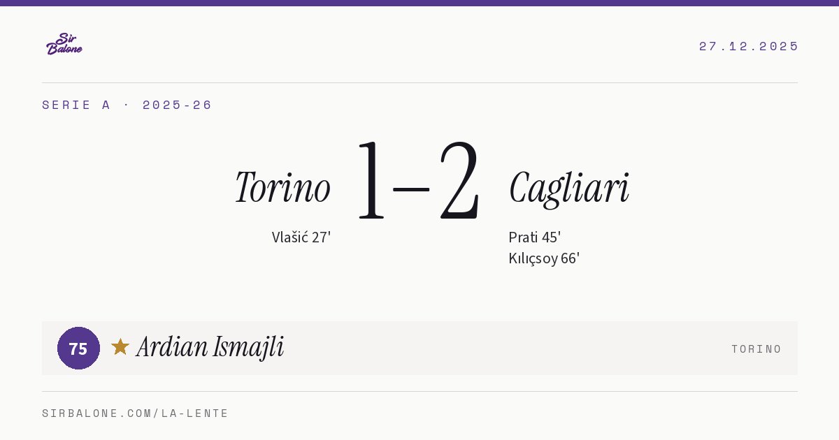 Torino 1–2 Cagliari, Serie A 2025-26. Figura: Ardian Ismajli, 75