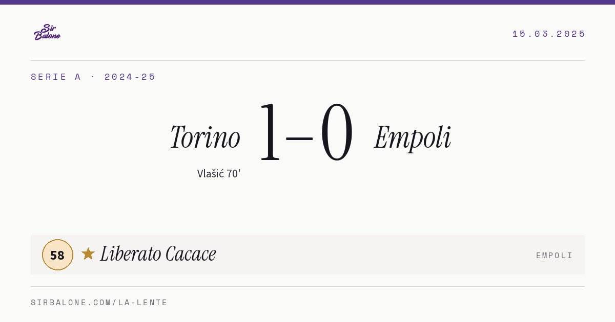Torino 1–0 Empoli, Serie A 2024-25. Figura: Liberato Cacace, 58