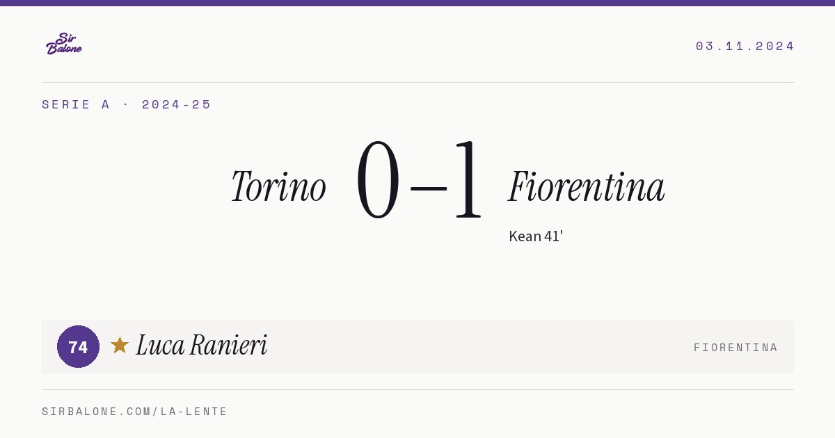 Torino 0–1 Fiorentina, Serie A 2024-25. Player of the match: Luca Ranieri, 74
