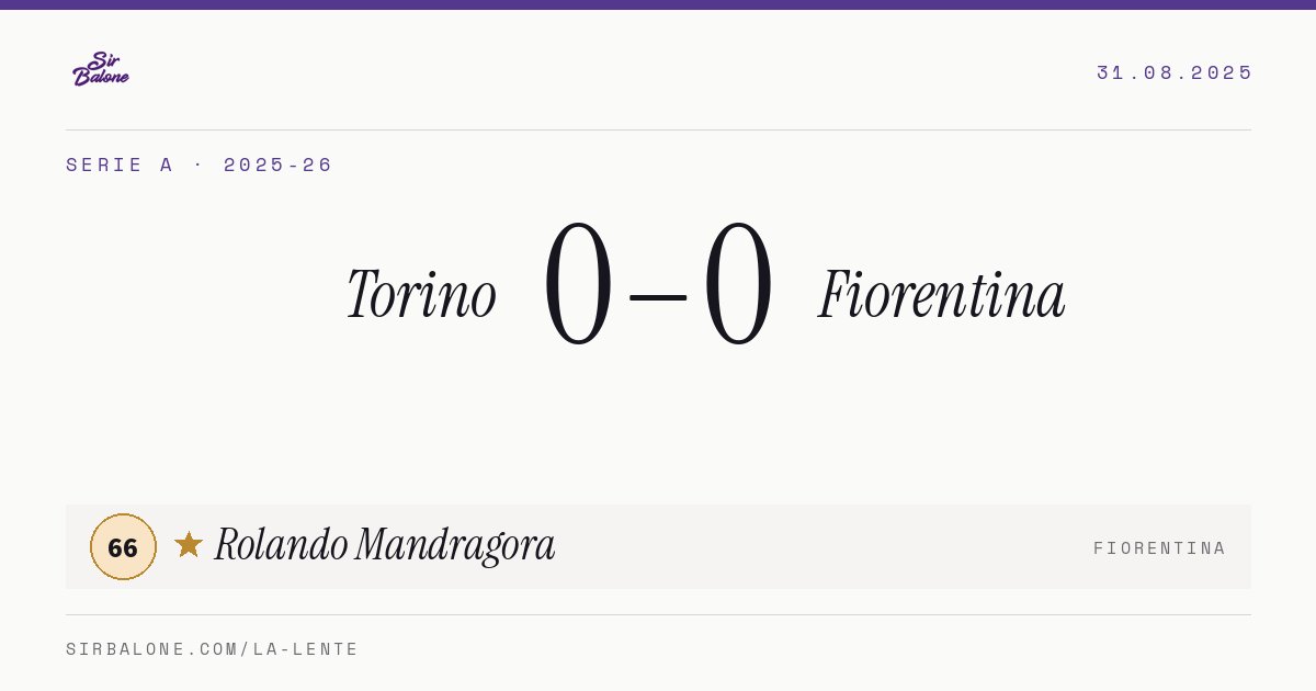 Torino 0–0 Fiorentina, Serie A 2025-26. Player of the match: Rolando Mandragora, 66