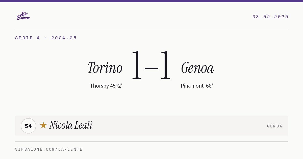 Torino 1–1 Genoa, Serie A 2024-25. Figura: Nicola Leali, 54