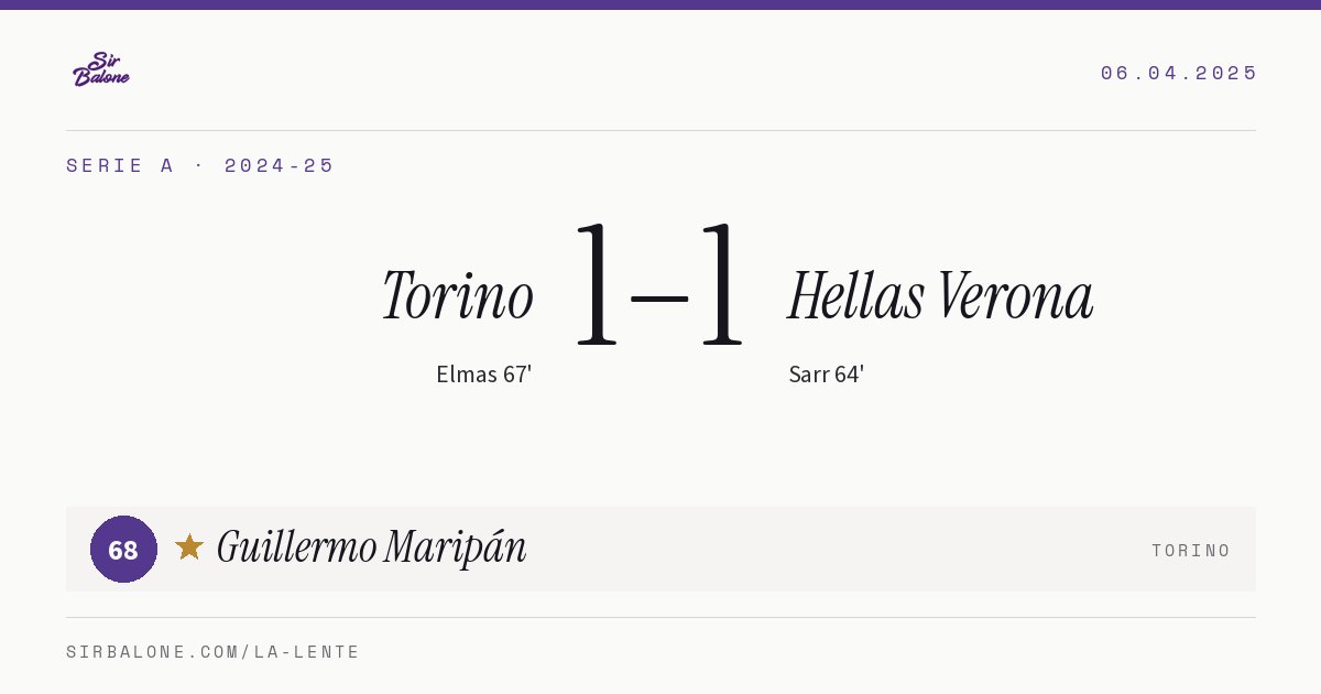 Torino 1–1 Hellas Verona, Serie A 2024-25. Figura: Guillermo Maripán, 68