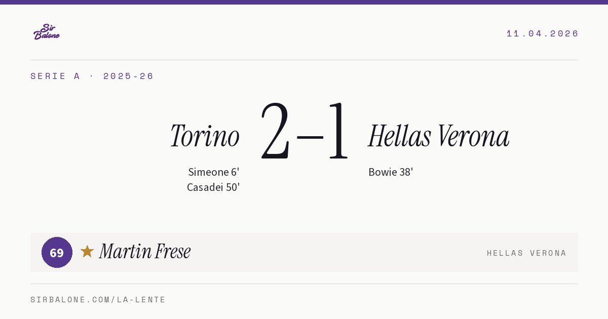 Torino 2–1 Hellas Verona, Serie A 2025-26. Figura: Martin Frese, 69