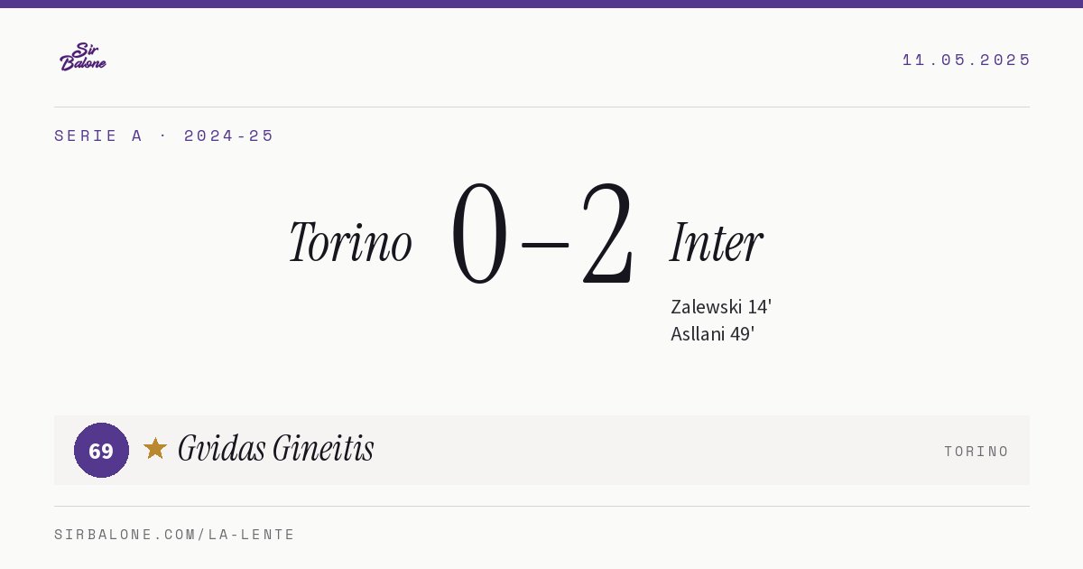 Torino 0–2 Inter, Serie A 2024-25. Player of the match: Gvidas Gineitis, 69