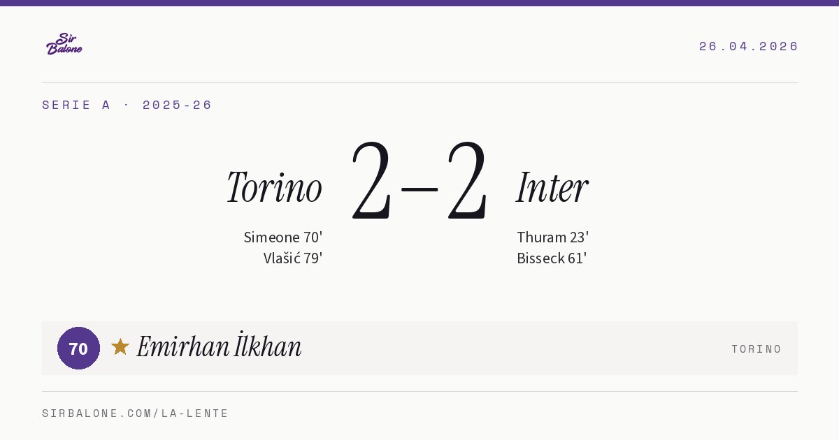 Torino 2–2 Inter, Serie A 2025-26. Figura: Emirhan İlkhan, 70