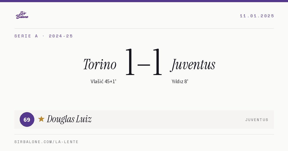 Torino 1–1 Juventus, Serie A 2024-25. Player of the match: Douglas Luiz, 69