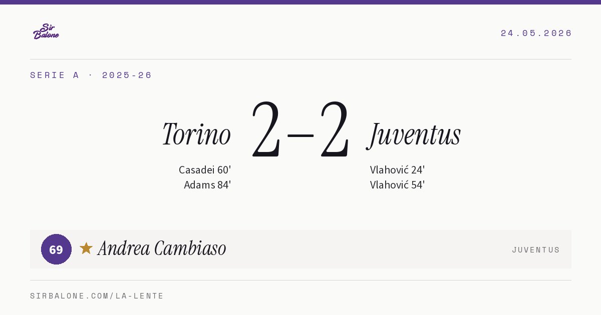 Torino 2–2 Juventus, Serie A 2025-26. Player of the match: Andrea Cambiaso, 69