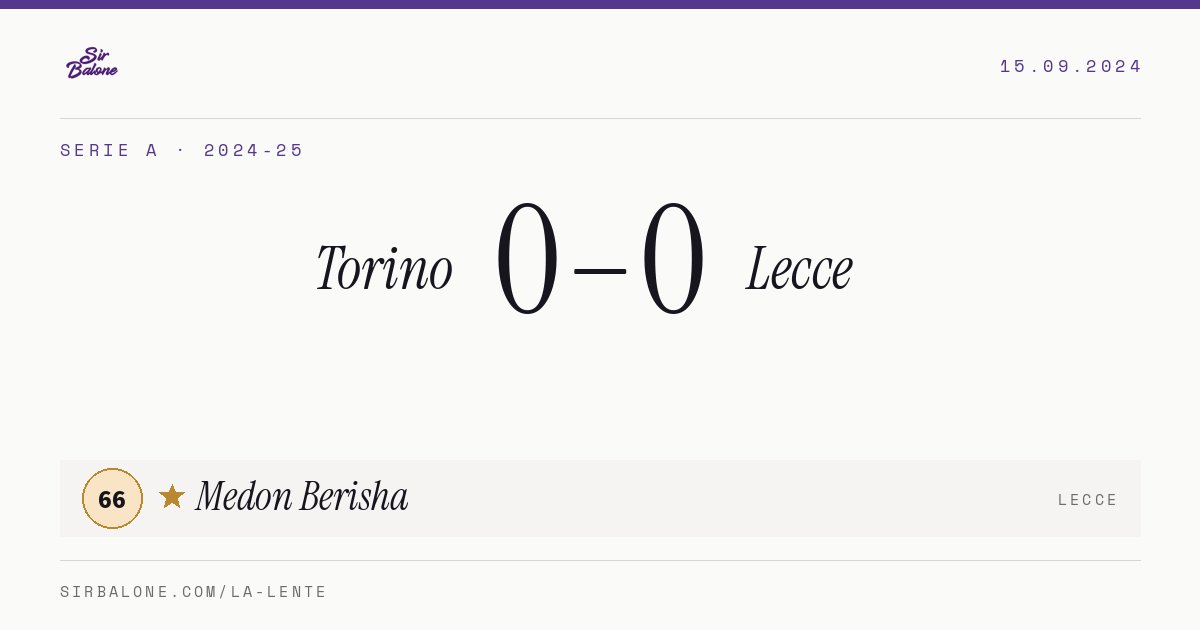 Torino 0–0 Lecce, Serie A 2024-25. Figura: Medon Berisha, 66