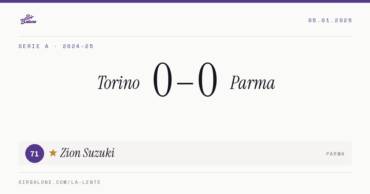 Torino 0–0 Parma, Serie A 2024-25. Figura: Zion Suzuki, 71