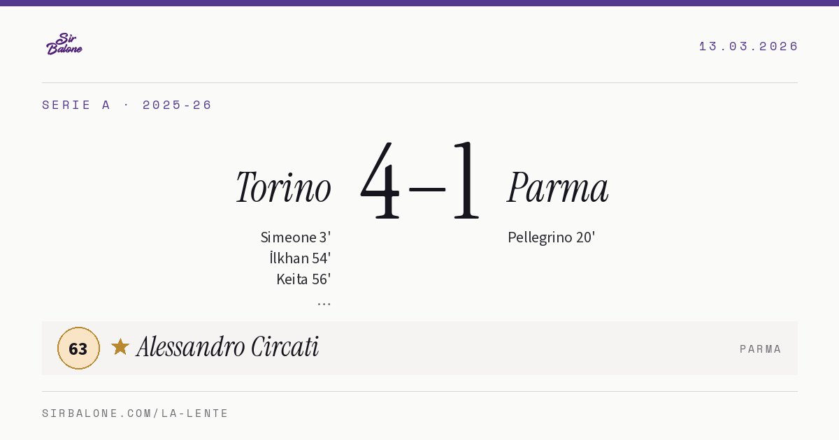 Torino 4–1 Parma, Serie A 2025-26. Player of the match: Alessandro Circati, 63