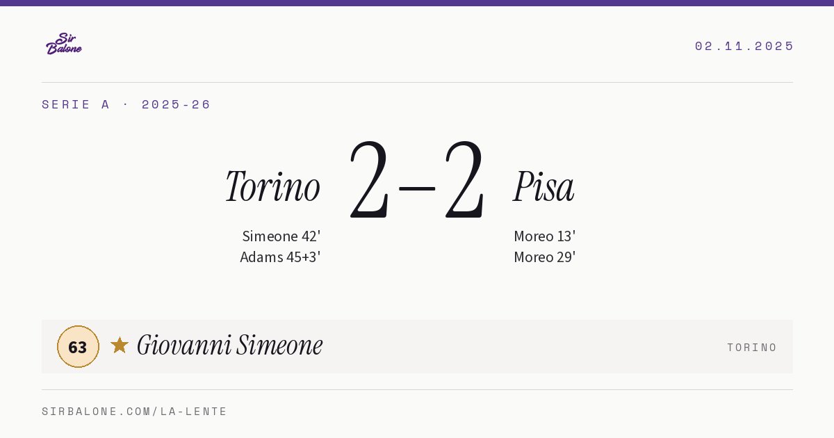 Torino 2–2 Pisa, Serie A 2025-26. Figura: Giovanni Simeone, 63