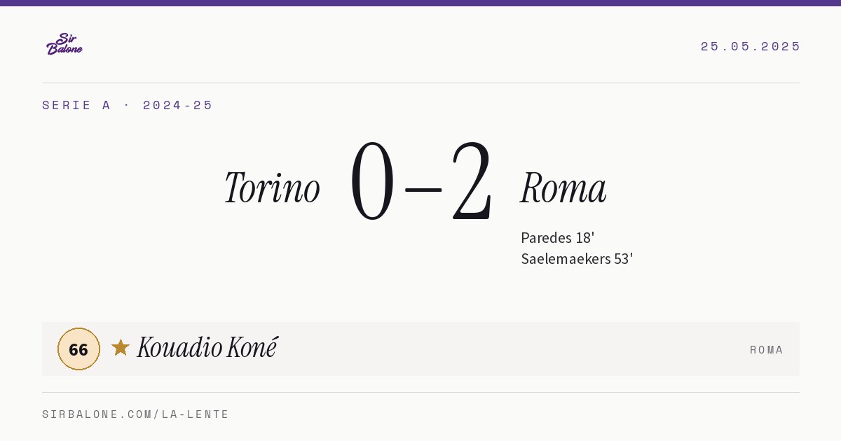 Torino 0–2 Roma, Serie A 2024-25. Figura: Kouadio Koné, 66