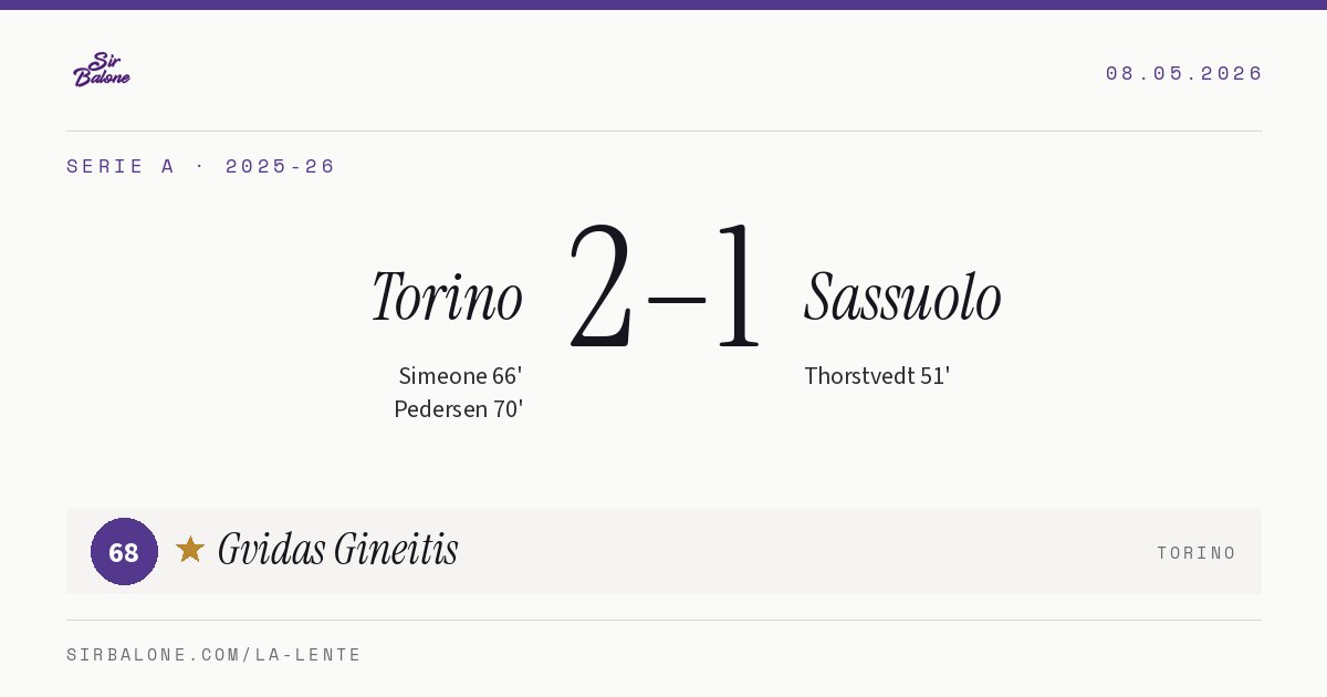 Torino 2–1 Sassuolo, Serie A 2025-26. Figura: Gvidas Gineitis, 68