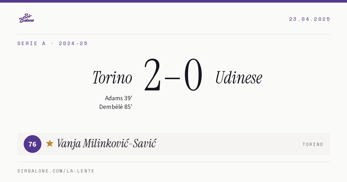 Torino 2–0 Udinese, Serie A 2024-25. Player of the match: Vanja Milinković-Savić, 76