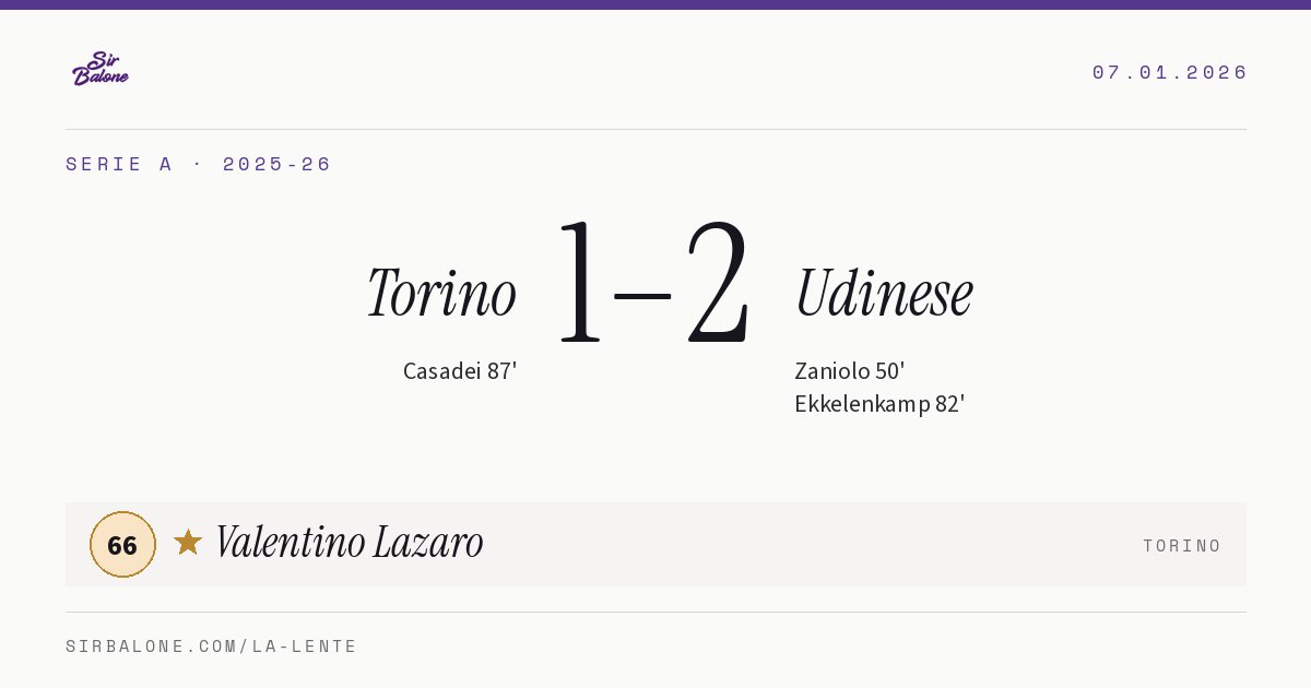 Torino 1–2 Udinese, Serie A 2025-26. Figura: Valentino Lazaro, 66