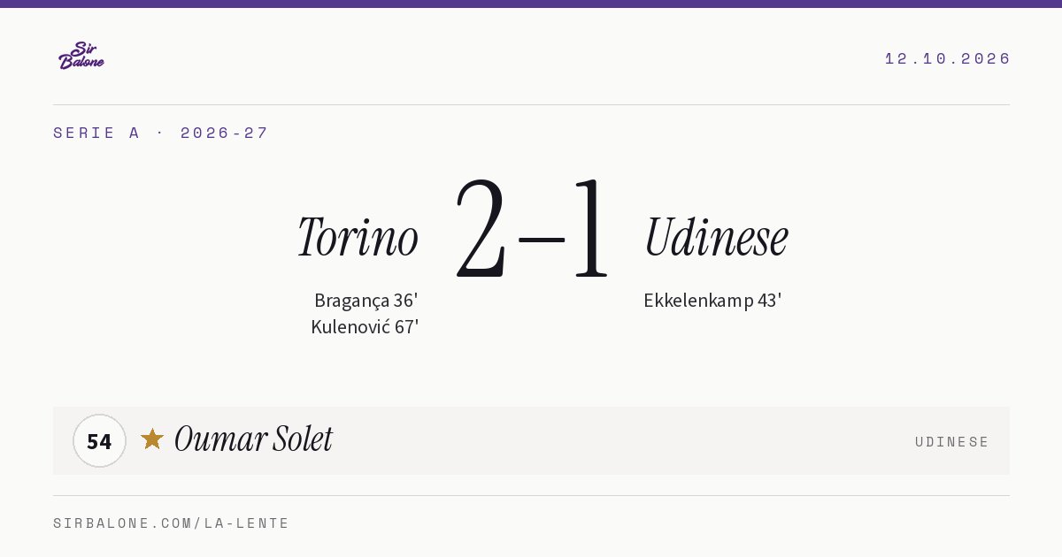 Torino 2–1 Udinese, Serie A 2026-27. Figura: Oumar Solet, 54