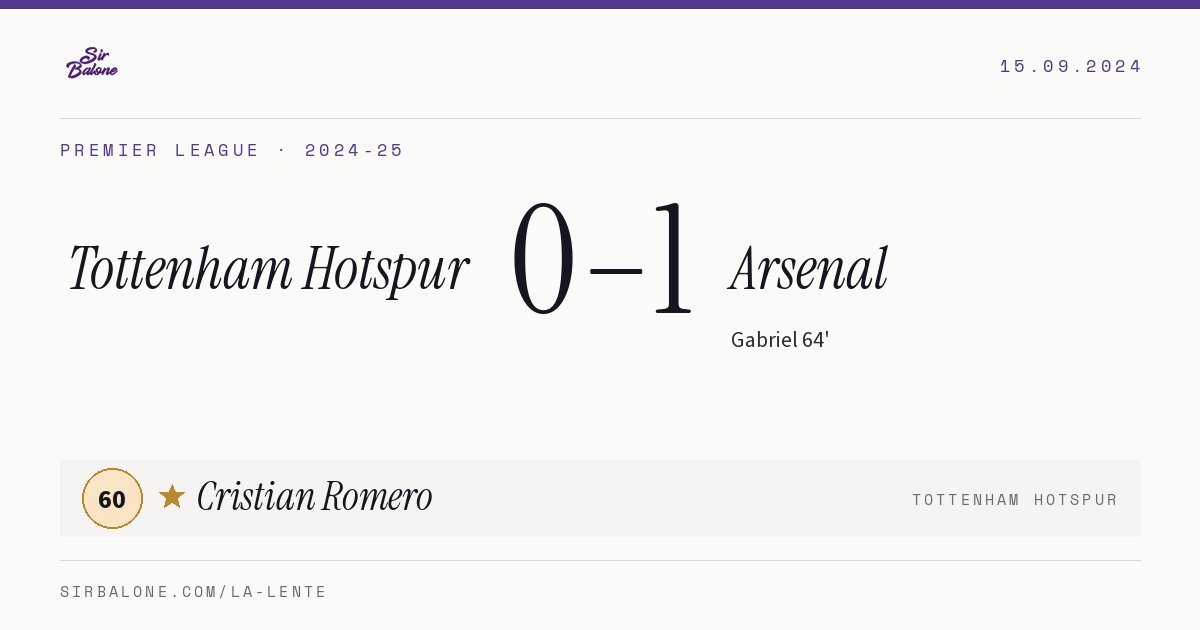 Tottenham Hotspur 0–1 Arsenal, Premier League 2024-25. Figura: Cristian Romero, 60