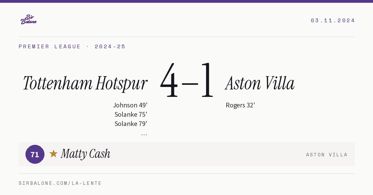 Tottenham Hotspur 4–1 Aston Villa, Premier League 2024-25. Figura: Matty Cash, 71