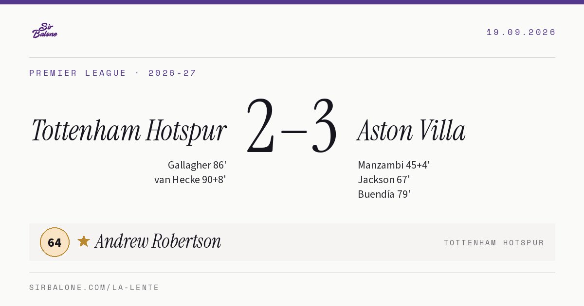 Tottenham Hotspur 2–3 Aston Villa, Premier League 2026-27. Figura: Andrew Robertson, 64