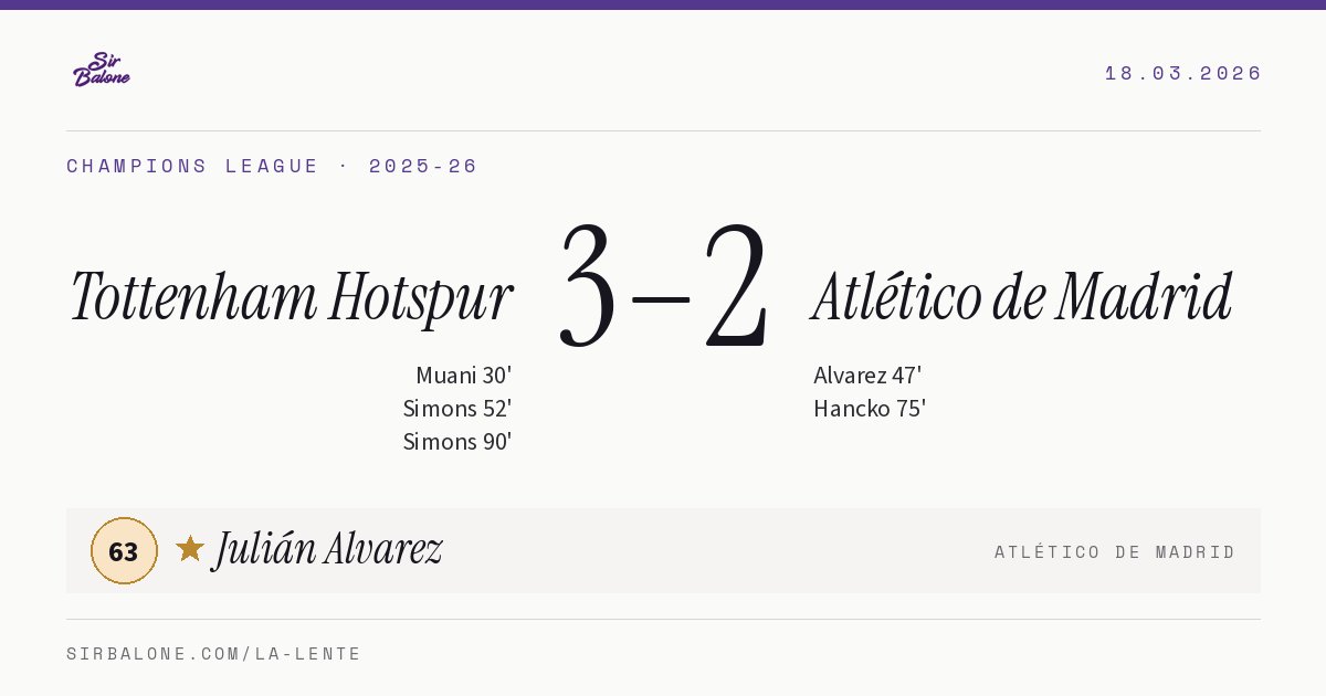 Tottenham Hotspur 3–2 Atlético de Madrid, Champions League 2025-26. Figura: Julián Alvarez, 63