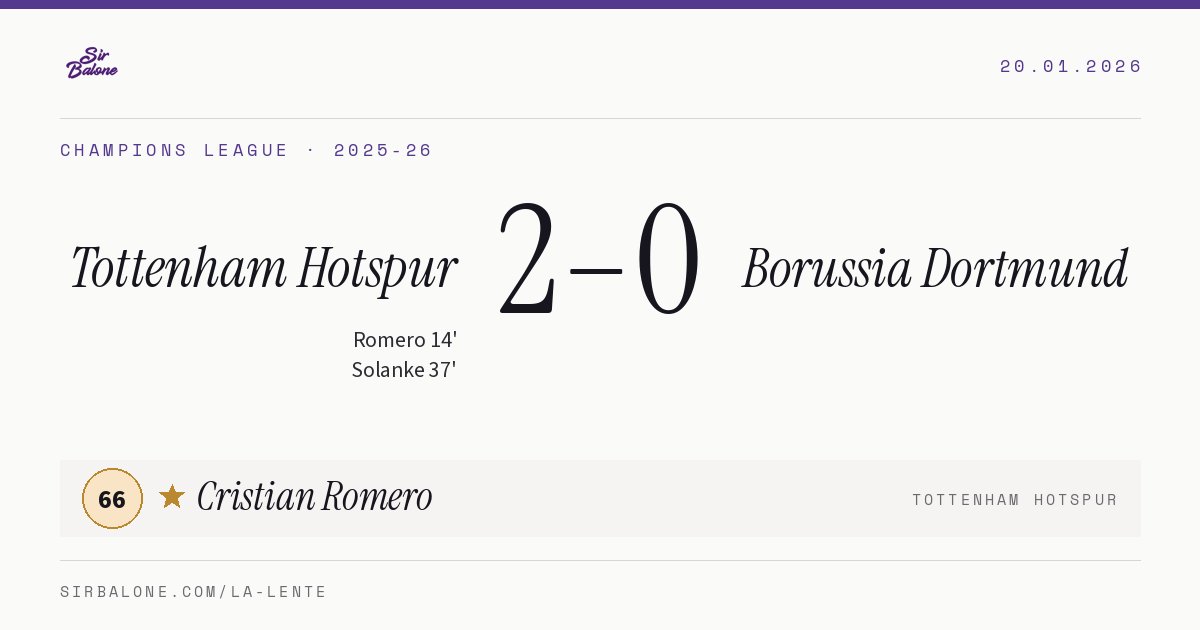 Tottenham Hotspur 2–0 Borussia Dortmund, Champions League 2025-26. Figura: Cristian Romero, 66
